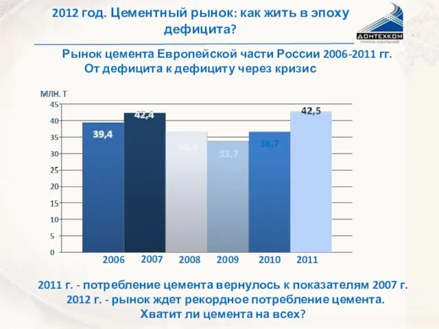 2012 год. Цементный рынок: как жить в эпоху дефицита? Рынок цемента Европейской