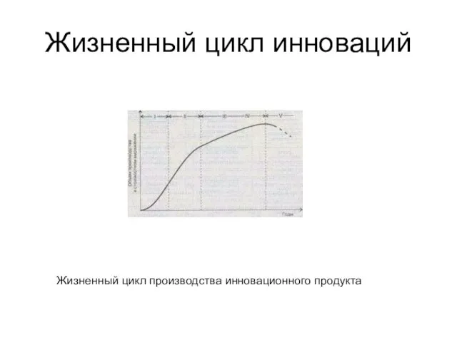 Жизненный цикл инноваций Жизненный цикл производства инновационного продукта