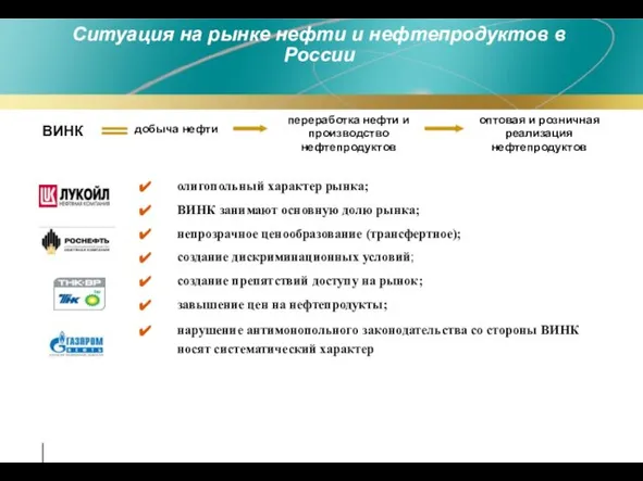 Ситуация на рынке нефти и нефтепродуктов в России олигопольный характер рынка; ВИНК