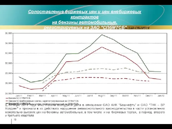 Сопоставление биржевых цен и цен внебиржевых контрактов на бензины автомобильные, регистрируемых на ЗАО "СПбМТСБ"