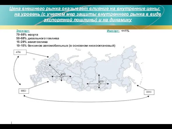 Экспорт: Импорт: 70-80% мазута 50-60% дизельного топлива 15-20% авиатоплива 10-15% бензинов автомобильных