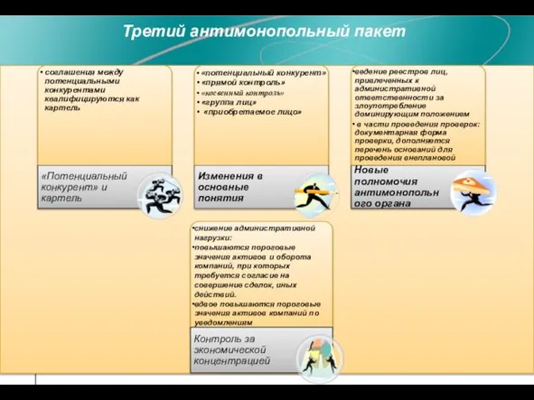 Третий антимонопольный пакет