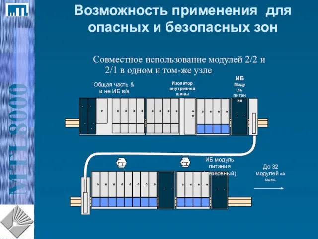 Совместное использование модулей 2/2 и 2/1 в одном и том-же узле Возможность