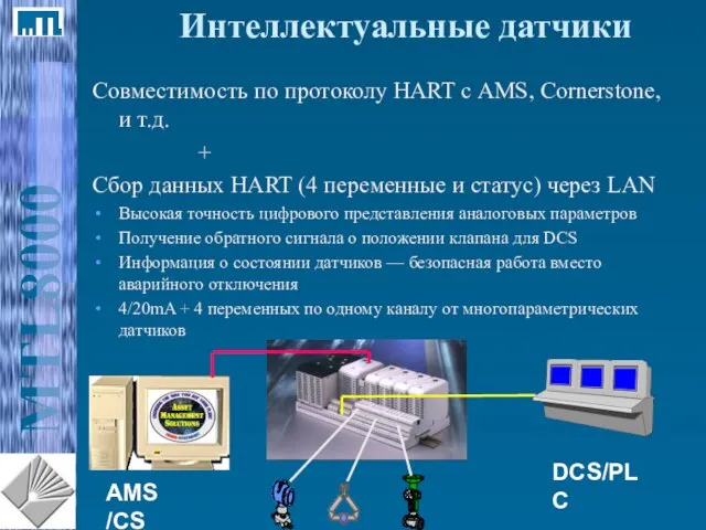 Совместимость по протоколу HART с AMS, Cornerstone, и т.д. + Сбор данных