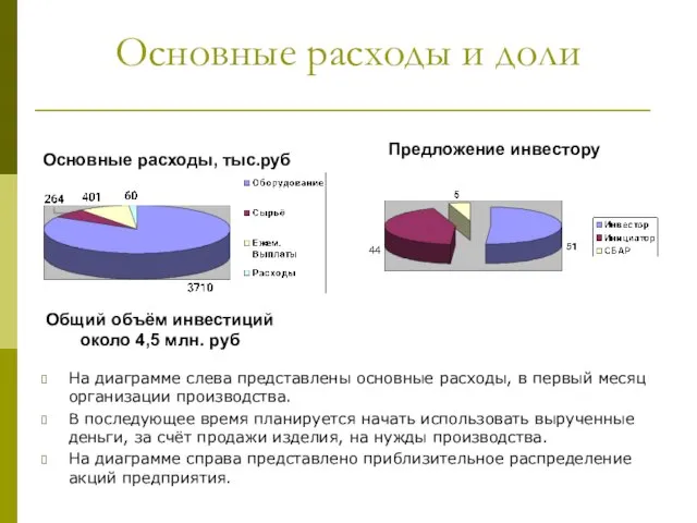 Основные расходы и доли На диаграмме слева представлены основные расходы, в первый