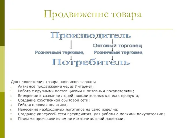 Продвижение товара Для продвижения товара надо использовать: Активное продвижение через Интернет; Работа