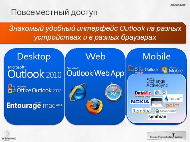 Повсеместный доступ Знакомый удобный интерфейс Outlook на разных устройствах и в разных браузерах Desktop Web Mobile