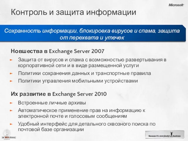 Контроль и защита информации Новшества в Exchange Server 2007 Защита от вирусов