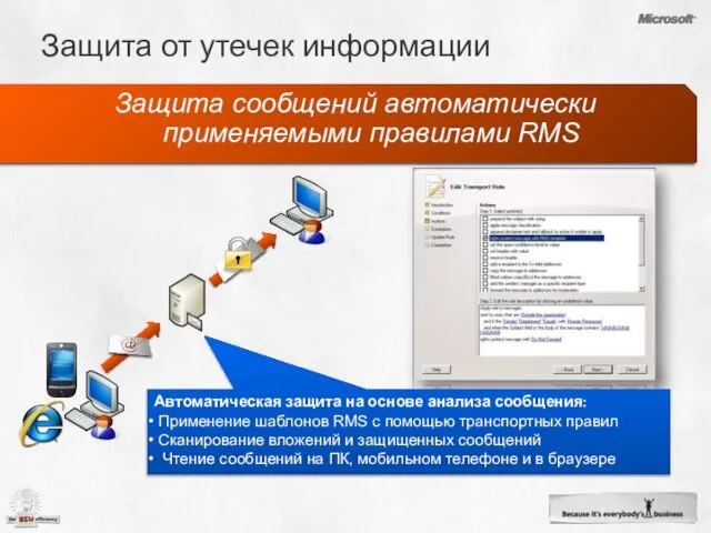 Защита от утечек информации Защита сообщений автоматически применяемыми правилами RMS Автоматическая защита