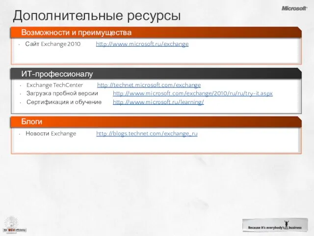 Дополнительные ресурсы Сайт Exchange 2010 http://www.microsoft.ru/exchange Exchange TechCenter http://technet.microsoft.com/exchange Загрузка пробной версии