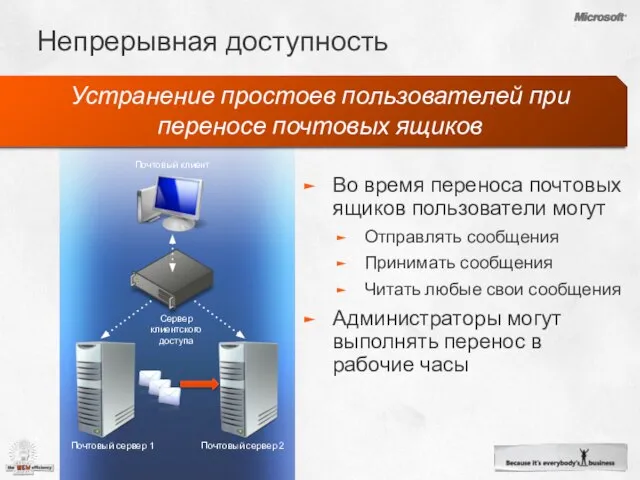 Непрерывная доступность Устранение простоев пользователей при переносе почтовых ящиков Во время переноса