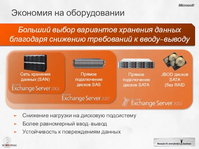 Экономия на оборудовании Больший выбор вариантов хранения данных благодаря снижению требований к