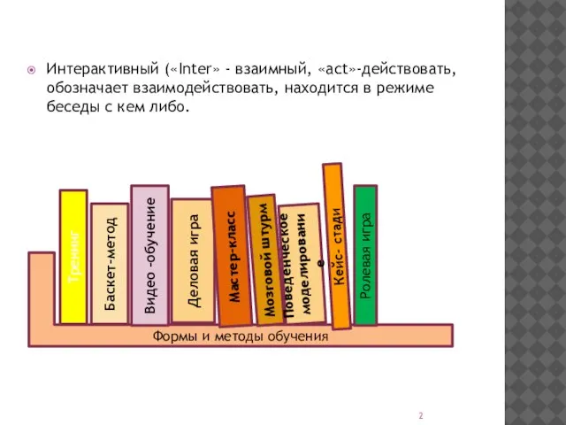 Интерактивный («Inter» - взаимный, «act»-действовать, обозначает взаимодействовать, находится в режиме беседы с