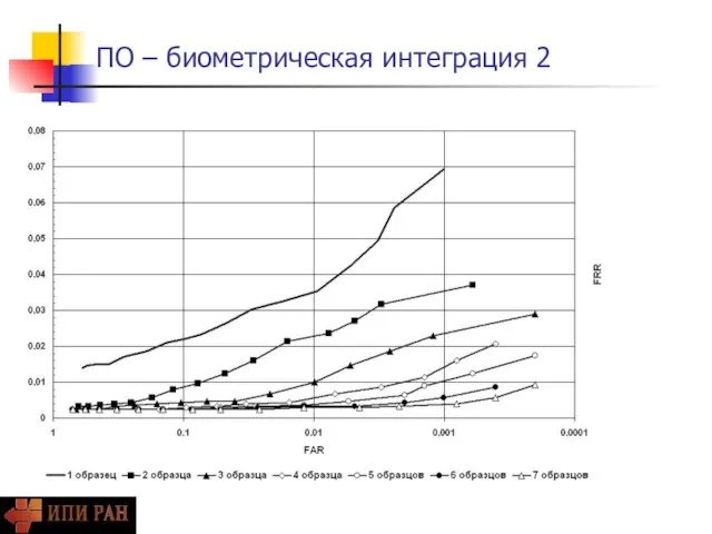 ПО – биометрическая интеграция 2