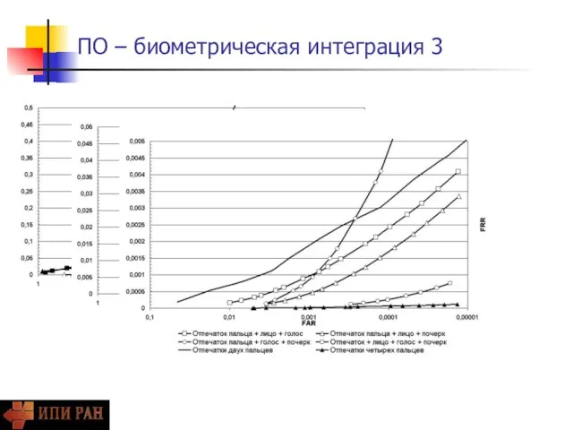 ПО – биометрическая интеграция 3