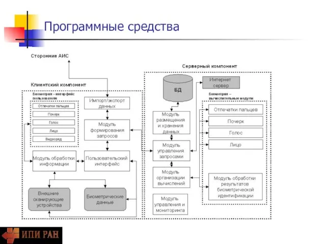 Программные средства