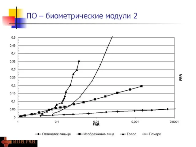 ПО – биометрические модули 2