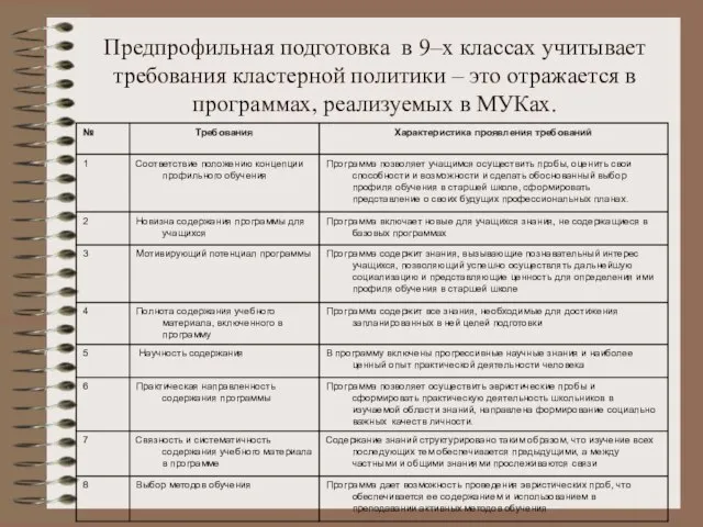 Предпрофильная подготовка в 9–х классах учитывает требования кластерной политики – это отражается