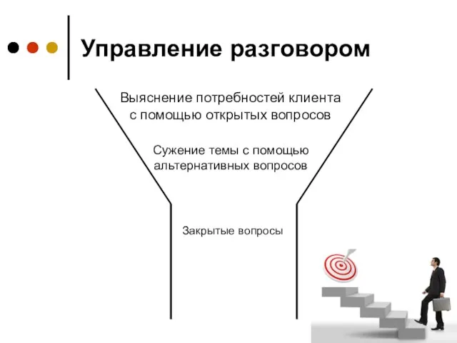 Управление разговором Выяснение потребностей клиента с помощью открытых вопросов Сужение темы с