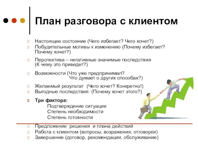 План разговора с клиентом Настоящее состояние (Чего избегает? Чего хочет?) Побудительные мотивы