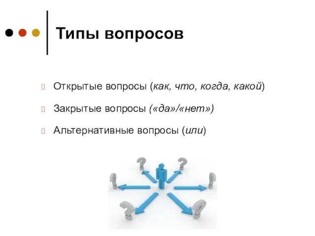 Типы вопросов Открытые вопросы (как, что, когда, какой) Закрытые вопросы («да»/«нет») Альтернативные вопросы (или)