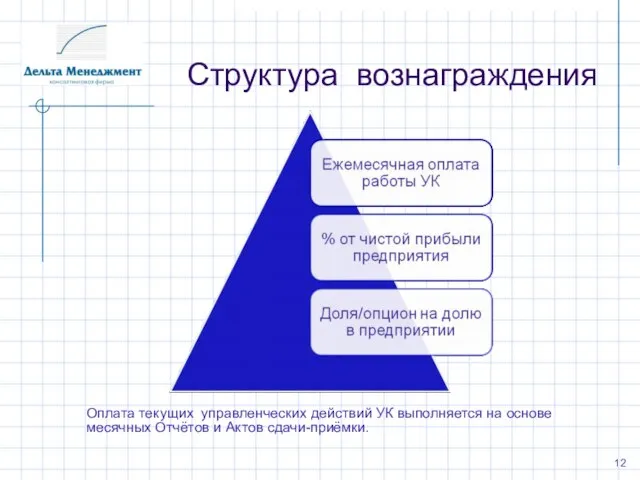 Структура вознаграждения Оплата текущих управленческих действий УК выполняется на основе месячных Отчётов и Актов сдачи-приёмки.