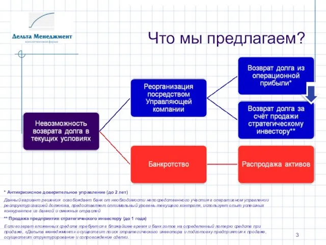 Что мы предлагаем? * Антикризисное доверительное управление (до 2 лет) Данный вариант