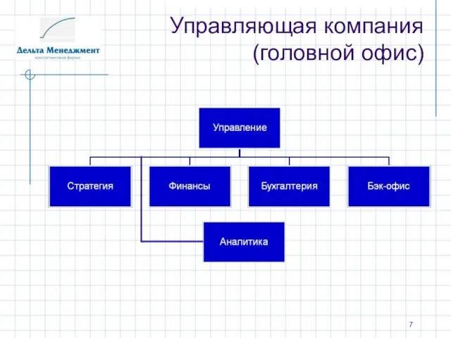 Управляющая компания (головной офис)