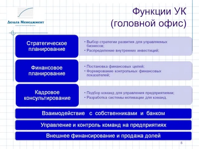 Функции УК (головной офис)