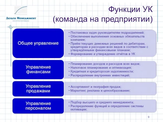 Функции УК (команда на предприятии)