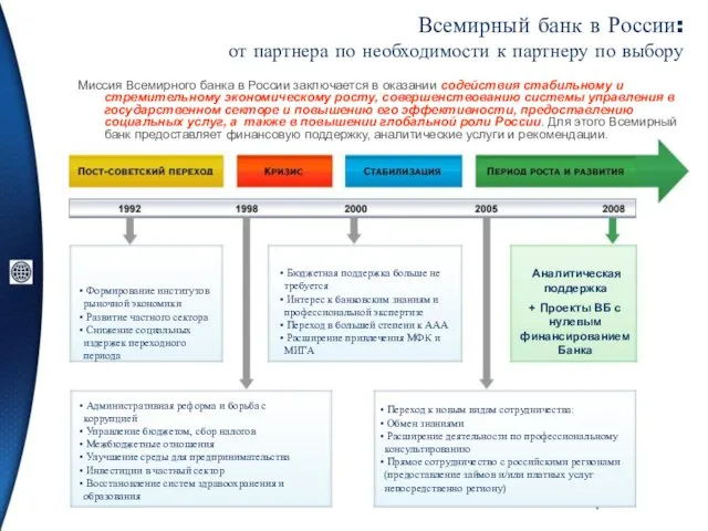 Всемирный банк в России: от партнера по необходимости к партнеру по выбору