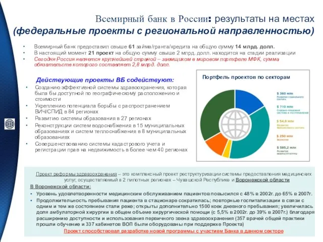 Всемирный банк предоставил свыше 61 займа/гранта/кредита на общую сумму 14 млрд. долл.