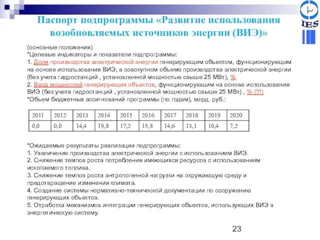 Паспорт подпрограммы «Развитие использования возобновляемых источников энергии (ВИЭ)» (основные положения) *Целевые индикаторы