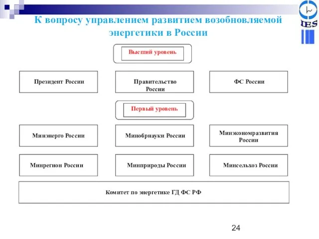 К вопросу управлением развитием возобновляемой энергетики в России