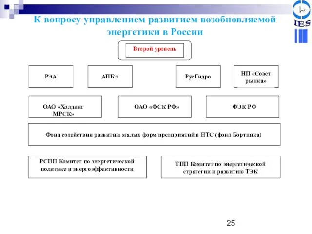 К вопросу управлением развитием возобновляемой энергетики в России