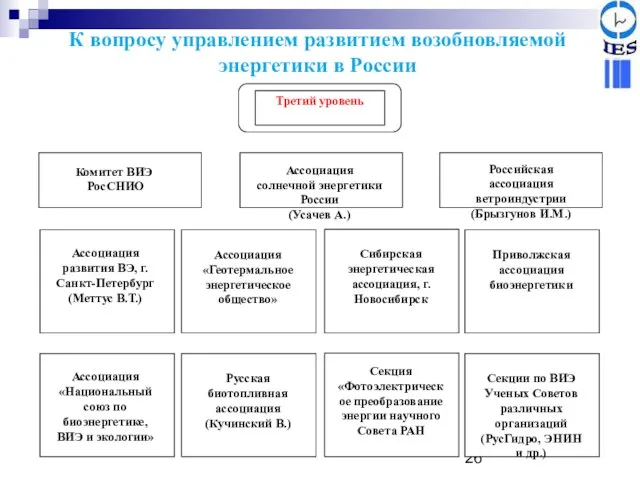 К вопросу управлением развитием возобновляемой энергетики в России Третий уровень Ассоциация солнечной