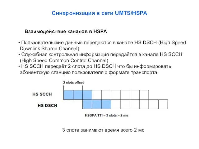 Синхронизация в сети UMTS/HSPA Взаимодействие каналов в HSPA Пользовательские данные передаются в
