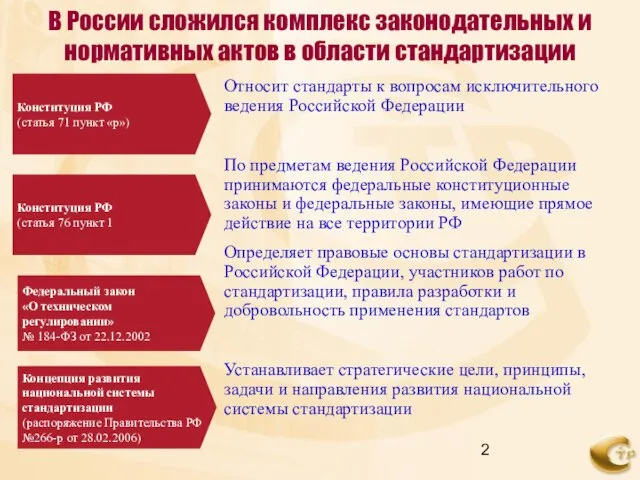 Относит стандарты к вопросам исключительного ведения Российской Федерации По предметам ведения Российской