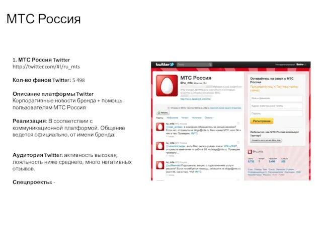 1. МТС Россия Twitter http://twitter.com/#!/ru_mts Кол-во фанов Twitter: 5 498 Описание платформы