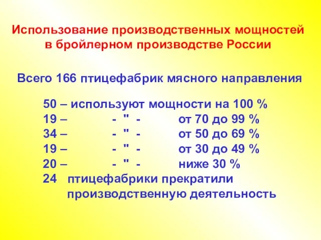 Использование производственных мощностей в бройлерном производстве России Всего 166 птицефабрик мясного направления