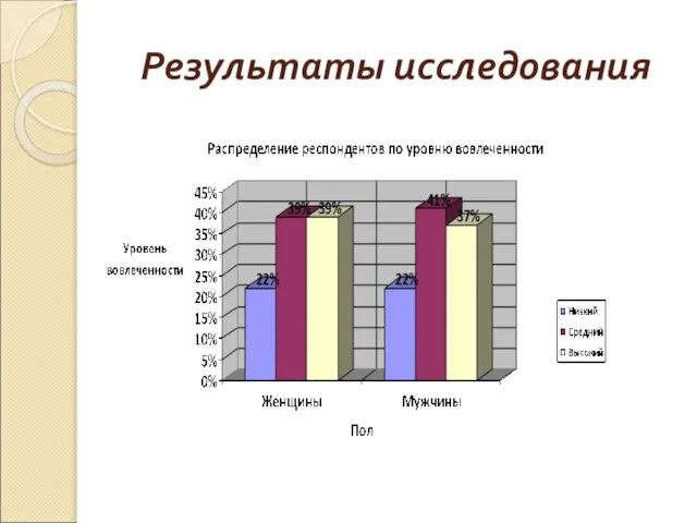 Результаты исследования