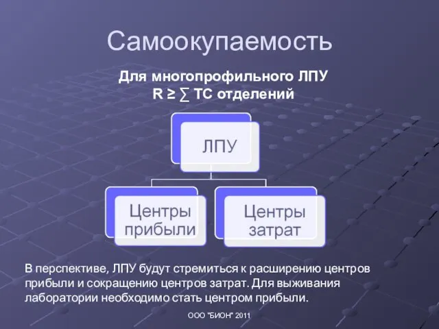 Самоокупаемость В перспективе, ЛПУ будут стремиться к расширению центров прибыли и сокращению