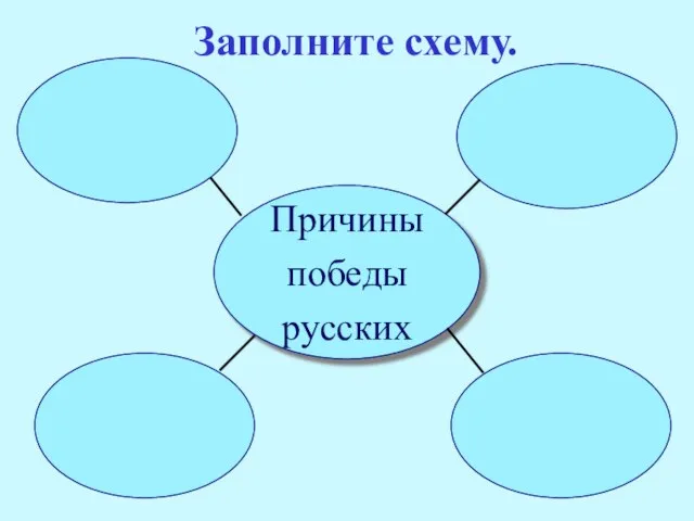 Заполните схему. Причины победы русских