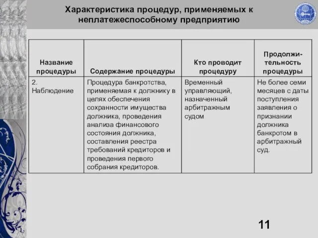 Характеристика процедур, применяемых к неплатежеспособному предприятию