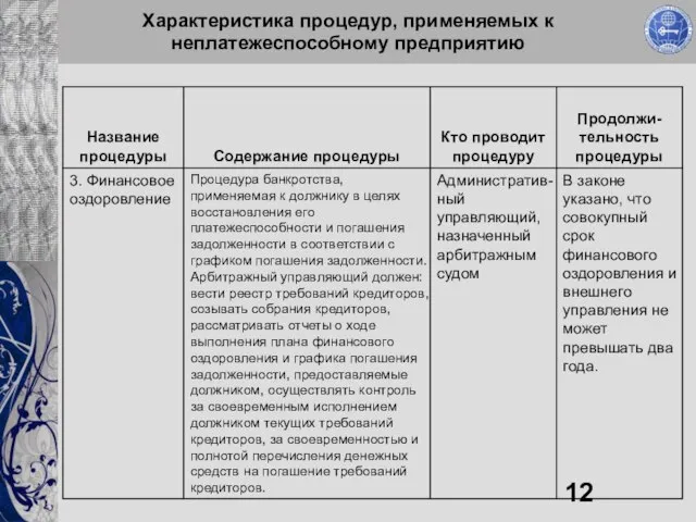 Характеристика процедур, применяемых к неплатежеспособному предприятию