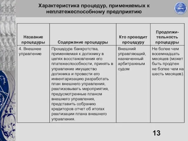 Характеристика процедур, применяемых к неплатежеспособному предприятию