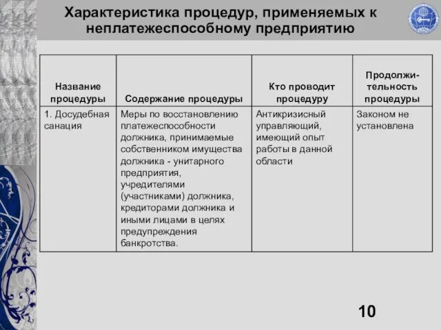 Характеристика процедур, применяемых к неплатежеспособному предприятию