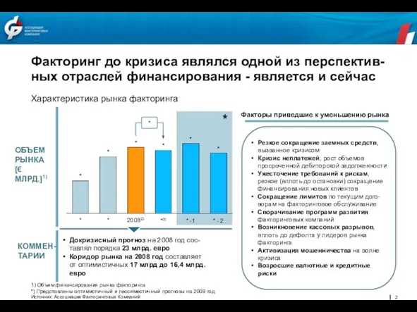 Факторинг до кризиса являлся одной из перспектив-ных отраслей финансирования - является и