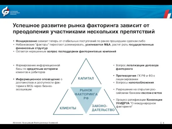 Успешное развитие рынка факторинга зависит от преодоления участниками нескольких препятствий КАПИТАЛ РЫНОК