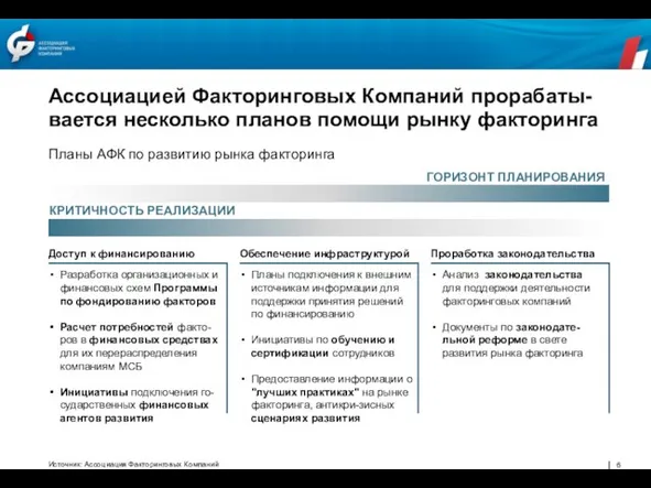 Ассоциацией Факторинговых Компаний прорабаты-вается несколько планов помощи рынку факторинга Планы АФК по